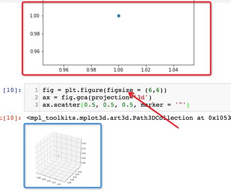 Python Figsize Does Not Work For Matplotlib D Plot Stack Overflow