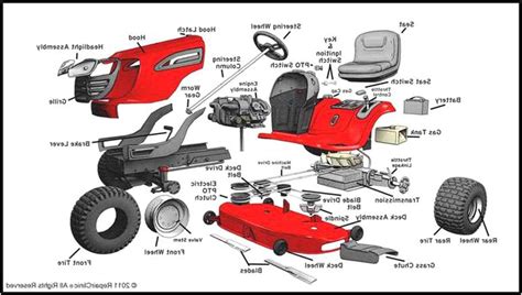 Lawn Mower Parts Used Best Options For Your Lawn Mower Maintenance