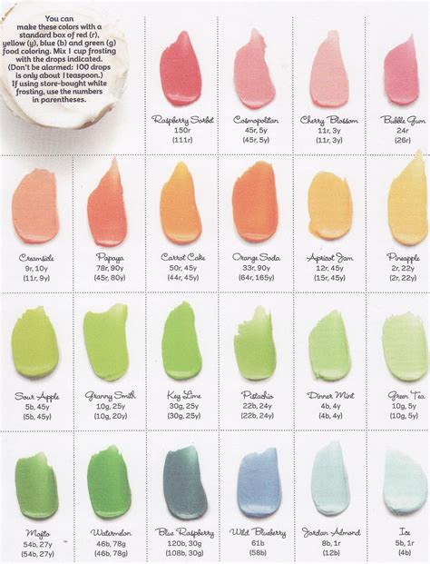 Frosting Color Chart 1 By Food Network Magazine Via Yeseniabakes You