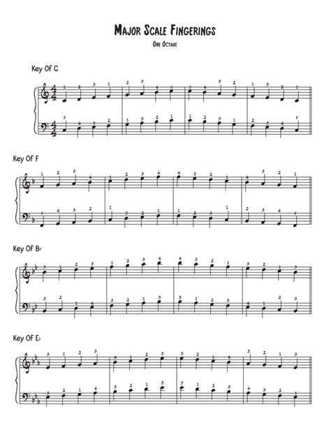 Major Scale Piano Fingerings Updated 5 19 22 Pdf