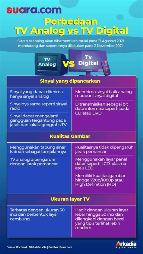 Pengertian Dan Perbedaan Tv Analog Dan Digital Yuk Ca Vrogue Co