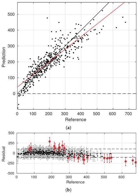 Remote Sensing Free Full Text Distribution Statistics Preserving