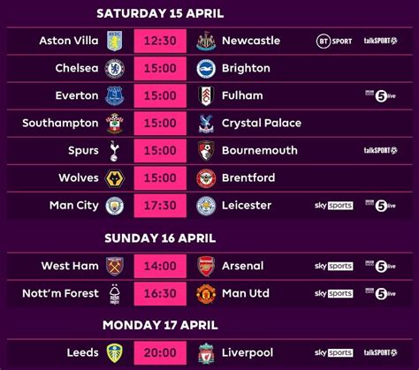 Premier League Fixtures This Weekend Huge For Newcastle United Nufc