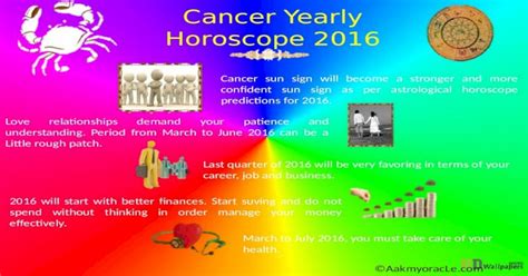 Cancer 2016 Horoscope Free Yearly Horoscopes Pptx Powerpoint