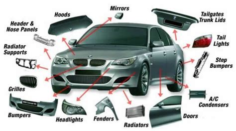 Car Parts Vocabulary With Pictures Learning English