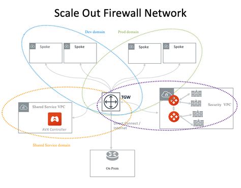 Firewall Network Aviatrix Docs Documentation