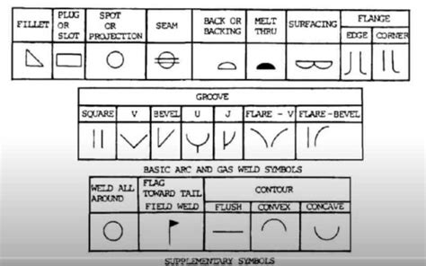 How To Read Welding Blueprints Understanding Symbols Vrogue Co