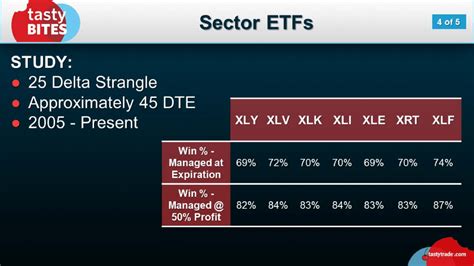 Unlocking The Hidden Advantages Of Sector Etfs Luckbox Magazine