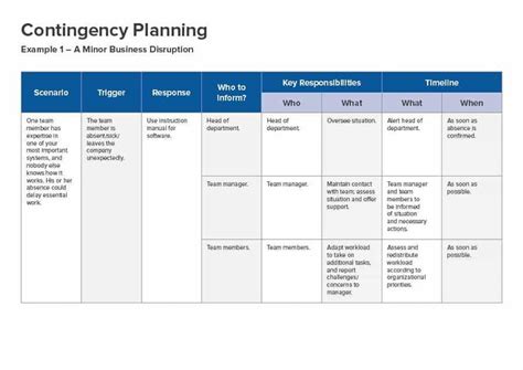 Business Continuity Plan Sample Beautiful 40 Detailed