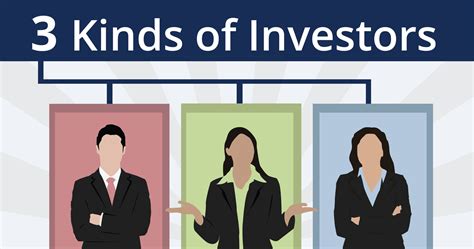 Three Kinds Of Investors Economic Environments Vs Events
