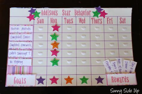 Star Behavior Chart Child Behavior Chart Home Behavior Charts Star