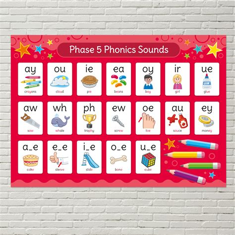 Phonics Phase 5 Sounds Poster English Poster For Schools