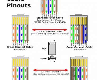 Rj45 wiring diagram rj45 pinout source: On Q Legrand Rj45 Wiring Diagram For Your Needs