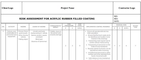 Carpets on walls method statement for civil. Download Construction Project Risk Assessment - Covering ...