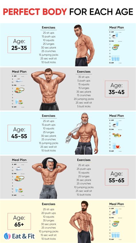 Male Body Type Chart