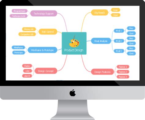 Free Mind Map Maker Editable Mind Map Examples Canva In Mind Map 27648