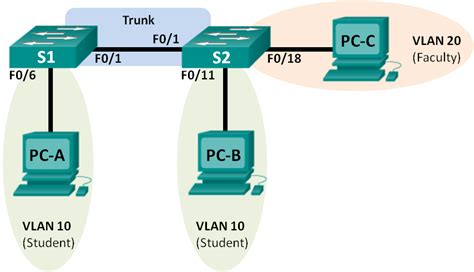 Cisco Lab Exercises Lab Configuring Vlans And Trunking