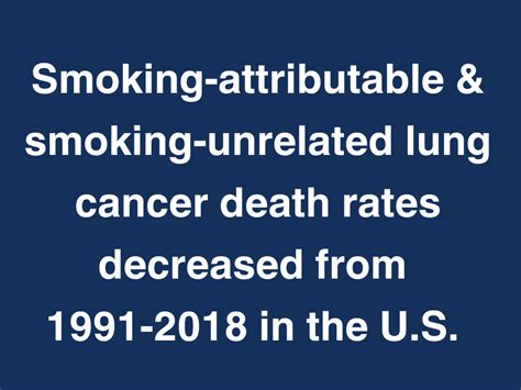 Lung Cancer Death Rates Continue To Decline