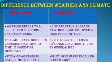 Geography Class 7ch Weather And Climate Part 1 Youtube