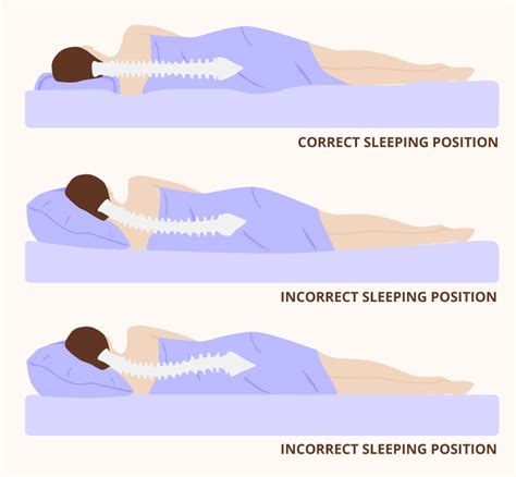 Neck Pain Its Time To Change Your Pillow Or The Sleeping Position