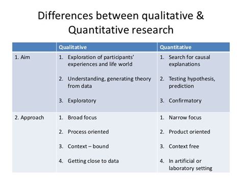 Differences Between Qualitative And Quantitative Research Designs