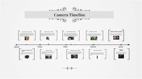 Infographic A Timeline Of The 100 Most Important Cameras Images