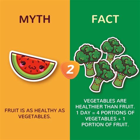 Lets Dispel All The Myths Together Everybody Is Sure That Fruits Are