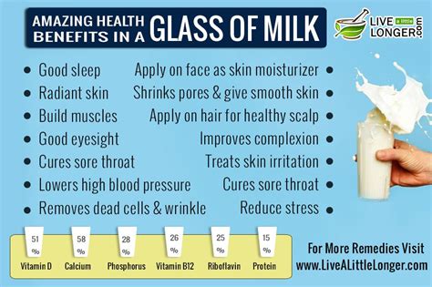 √ Benefits Of Drinking Whole Milk