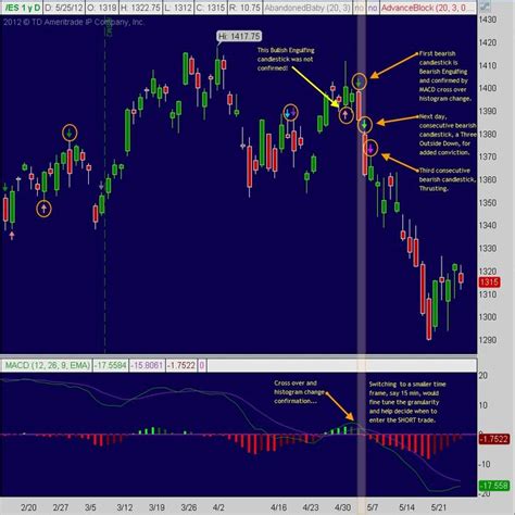 Market highlights including top gainer, highest volume, new listings, and most visited, updated every 24 hours. bluechip bulldog: Jack Jumped Over The Candlestick ...