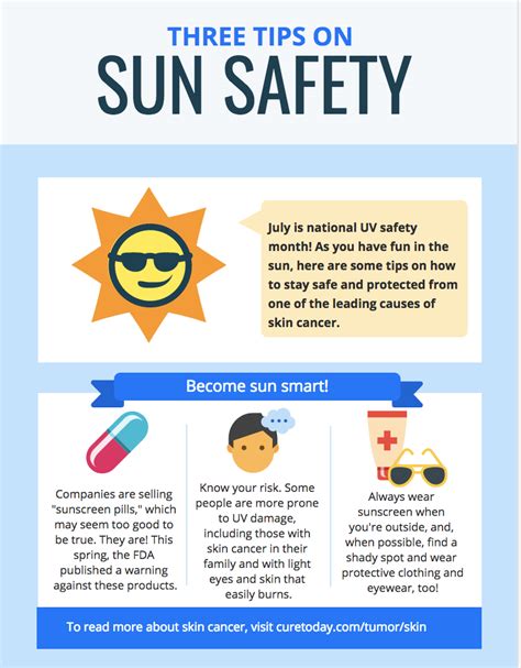 Sun Safety Poster Ideas