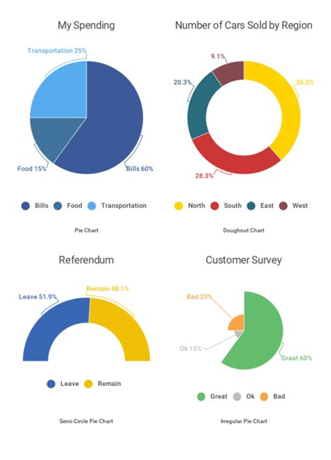 ➤ price forecast for bitcoin on 2021.bitcoin value today: What are bar graphs and pie charts used for in statistics ...
