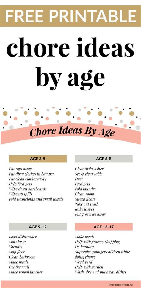 What Kids Learn By Doing Chores Chore Ideas By Age Printable Mommy
