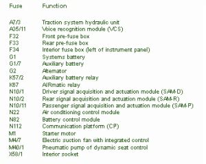 Can you share the wiring diagram for the system? Fuse Box Diagram For 2002 C240 - Wiring Diagram