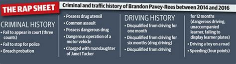 Aaron simpson was born on june 23, 1971 in detroit, michigan, usa. Brandon Pavey Rees charged with manslaughter over death of ...
