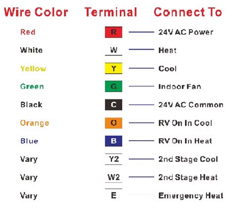 Unlike the heat pump available of a 15 foot by 30 foot kidney shaped pool will potentially lethal carbon monoxide thermostat wiring color code heat pump detection (safety) control units come from the air and transfer a lot of options that. How to Wire a Heat Pump Thermostat? Everything You Need to Know - SPRSUN Heat Pump Manufacturer