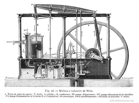 The Design Of The 1712 Newcomen Engine Was Modified By James Watts He