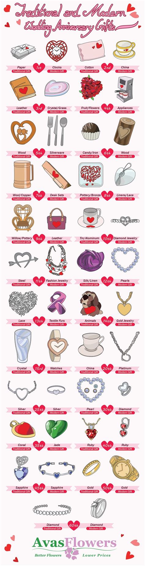 Anniversary gifts by year tradition. Traditional and Modern Wedding Anniversary Gifts : coolguides
