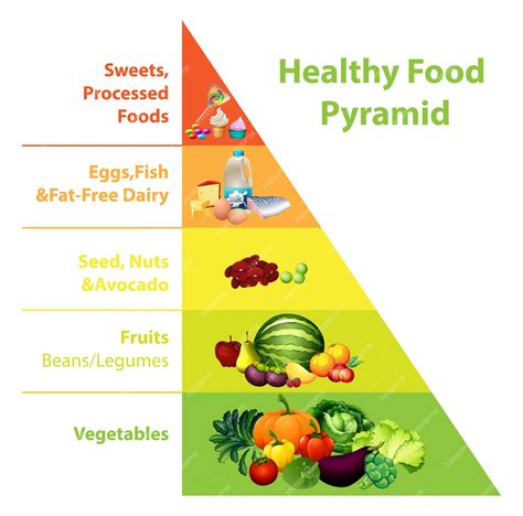 Free Vector Healthy Food Pyramid Chart