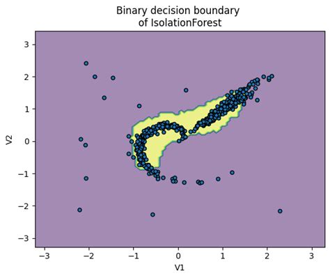 Python How To Display Both The Decision Boundary And The Class Label
