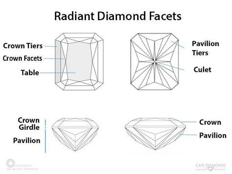 Radiant Diamond Facets Cape Diamonds Cape Diamonds