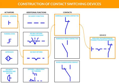 Electrical Symbols Switch