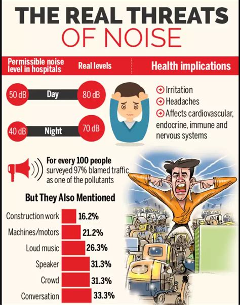 Uttarakhand Has Notified Heavy Fines For Noise Pollution Why We Should