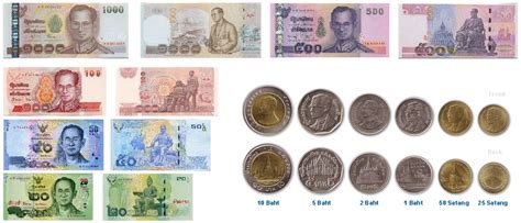 When sending money to thailand, keep in mind that different tax regulations may apply to sending large sums of money overseas depending on many factors. Thailand Tour - Thailand Practical Information