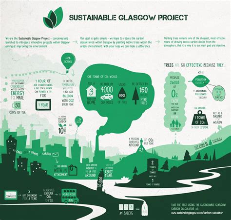 Project Urban Forest Infographic Shows How Trees Effectively Combat