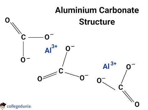 Aluminium Carbonate Formula Structure Properties And Uses