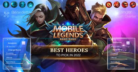 Mobile Legends Best Heroes Choosing Characters In 2022