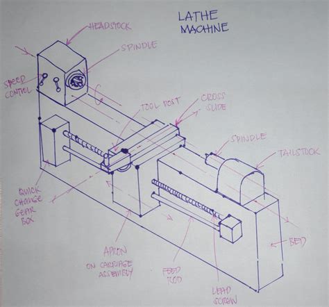 Solved Hand Sketch A Simple Diagram Of A Lathe And Vertical Mill