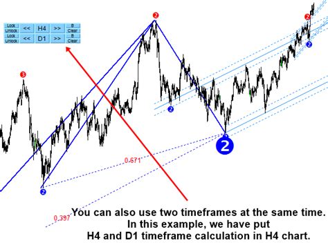 Whether it's forex or stocks, elliott waves have and always have been one of the most important tools for technical analysis. Equilibrium Fractal Wave Analytics MT5 Download
