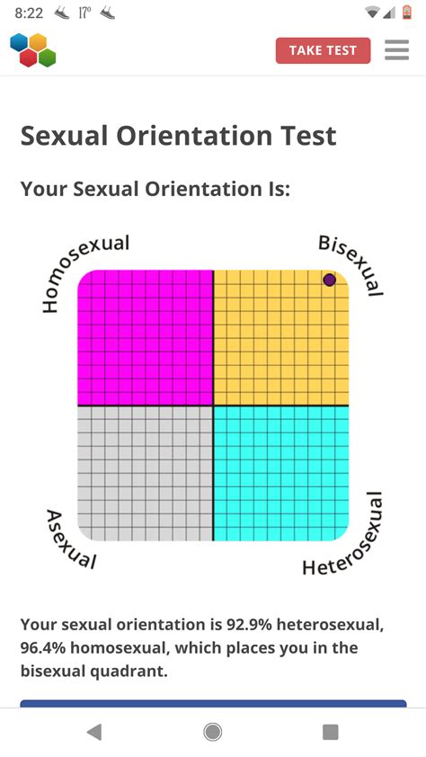 Took The Sexual Orientation Quiz That S Been Going Around The Last Few