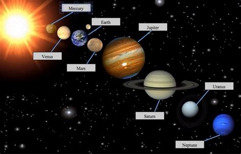 Pada masa itu, terdapat tujuh 'planet' yang diketahui mengorbit bumi: Nama Nama Planet dan Gambarnya dalam Sistem Tata Surya ...